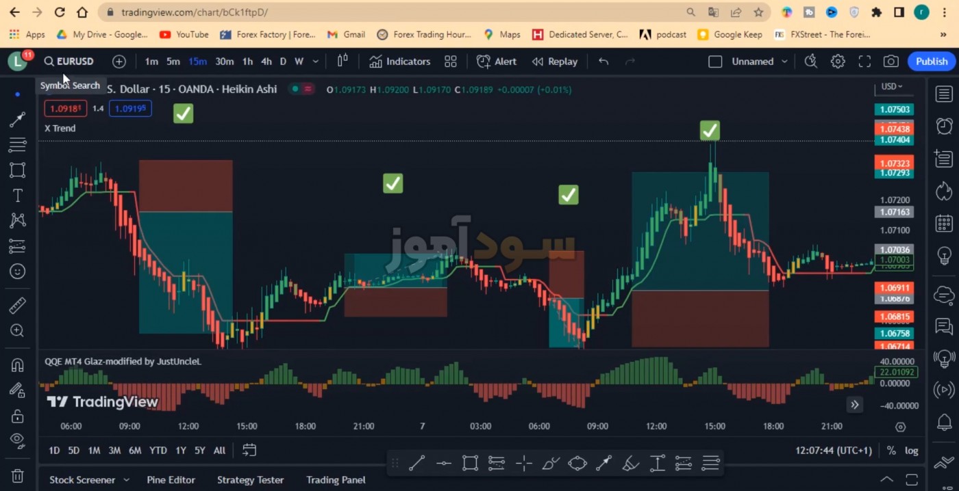 استراتژی اسکالپ فارکس از خانم رویا