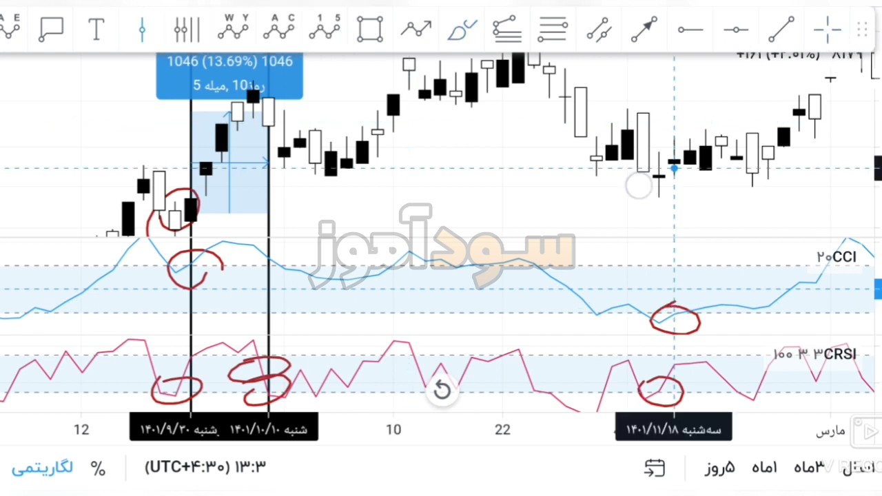 استراتژی cci rsi از اقای مسعود میرانی