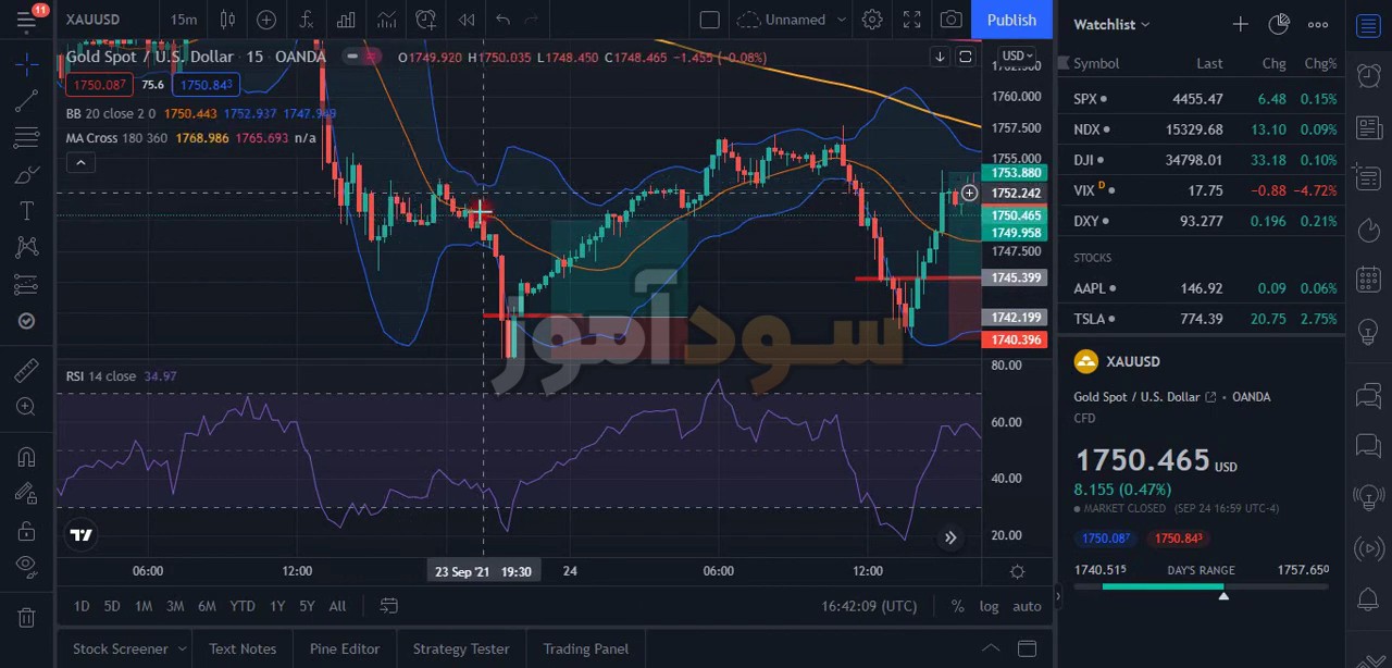 باند بولینگر و rsi از کانال فارکس کوچینگ
