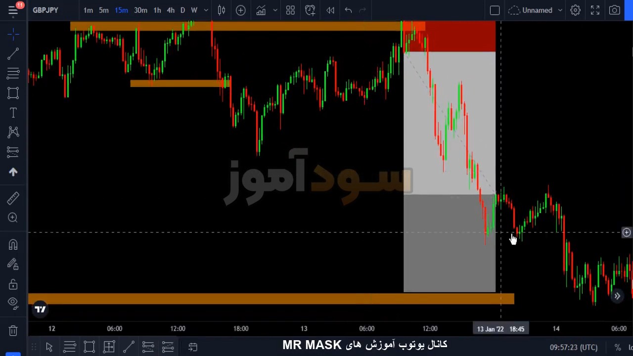 استراتژی فارکس پرایس اکشن از اقای ابراهیمی