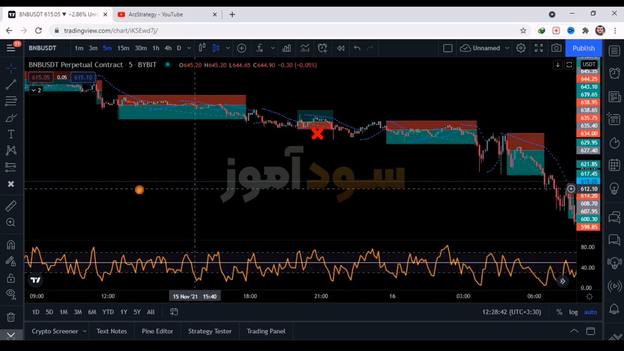 استراتژی اسکالپ ۵ دقیقه ای از arzesrategy