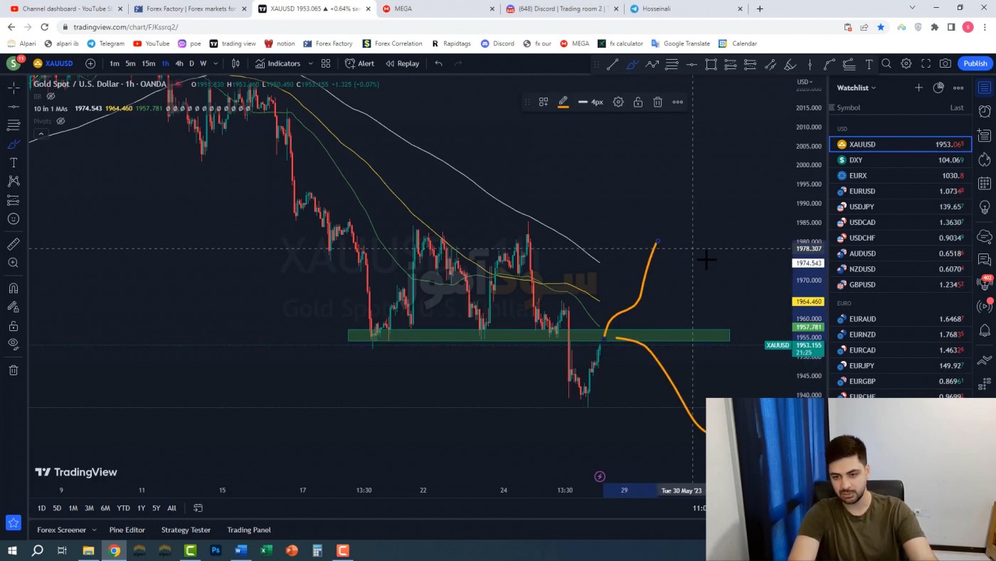 استراتژی معاملاتی فارکس از کانال forex pro | سود اموز