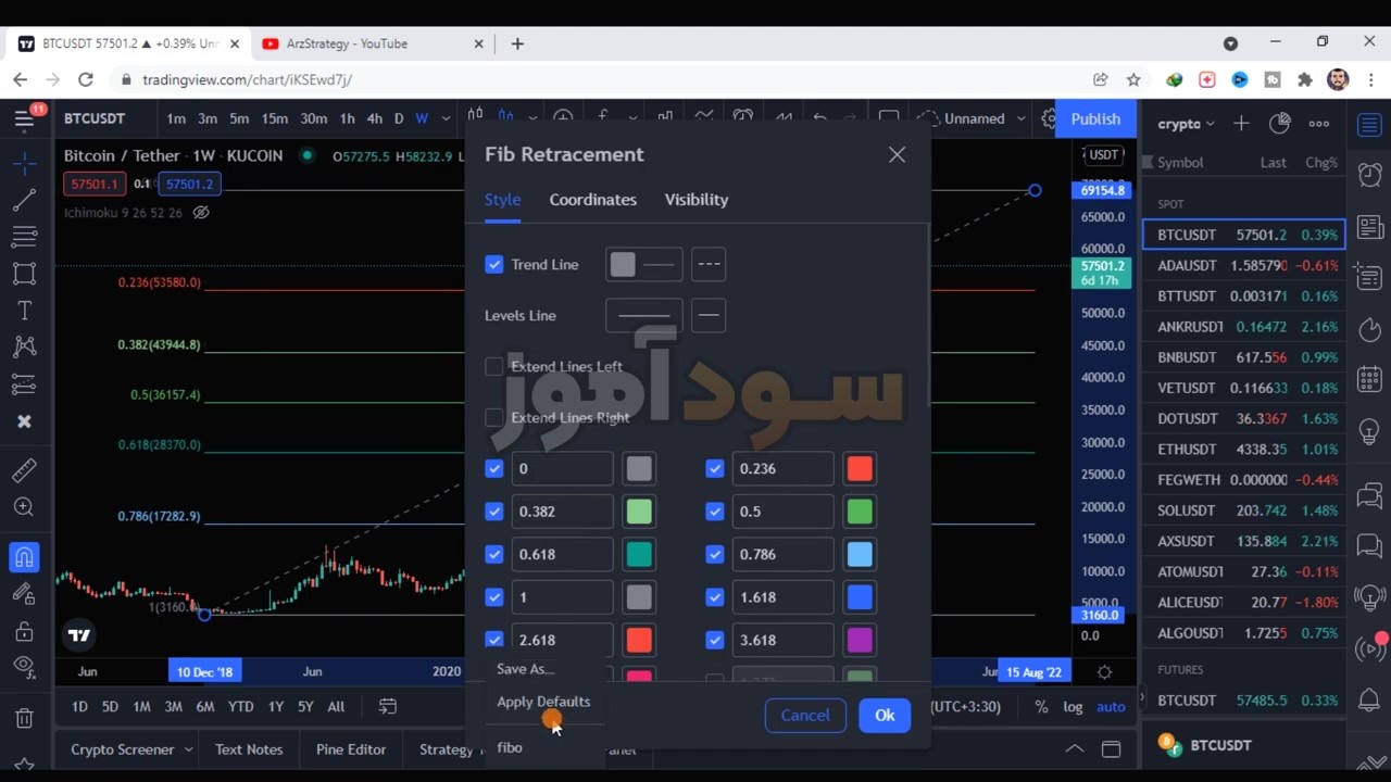 بهترین روش مارتینگل از کانال arzestrategy