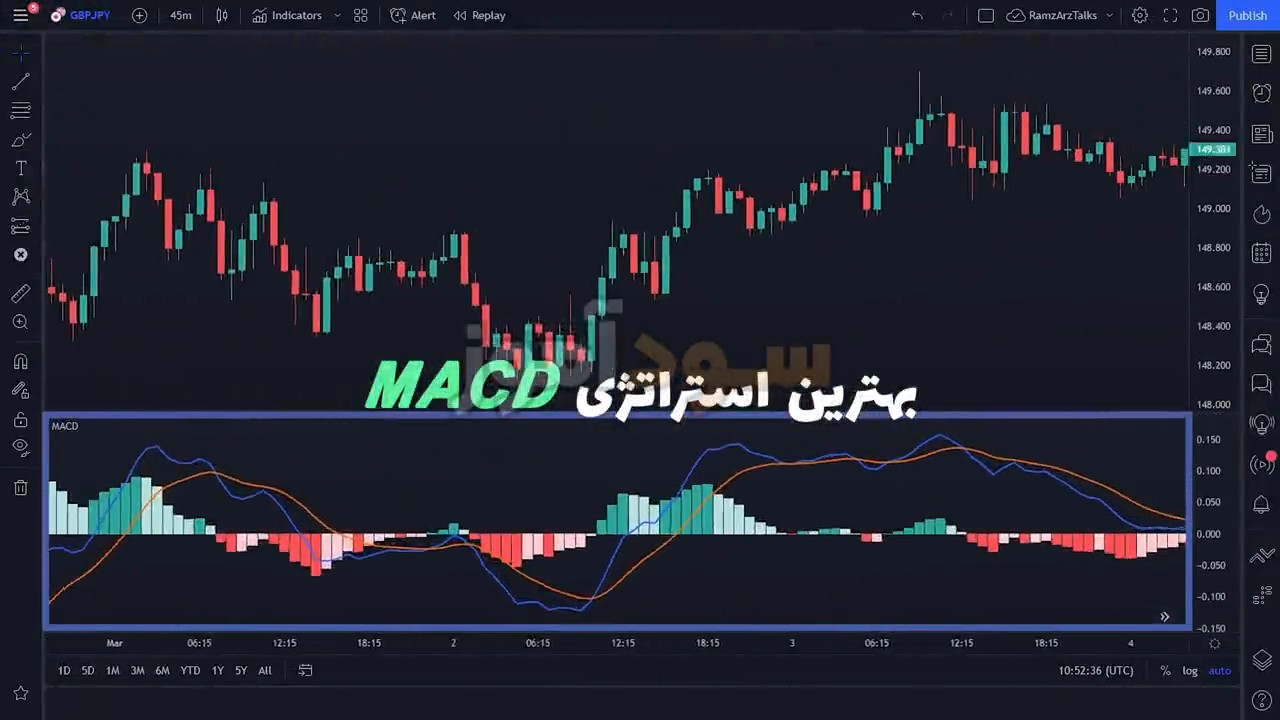 استراتژی مکدی در فارکس از کانال رمزارز