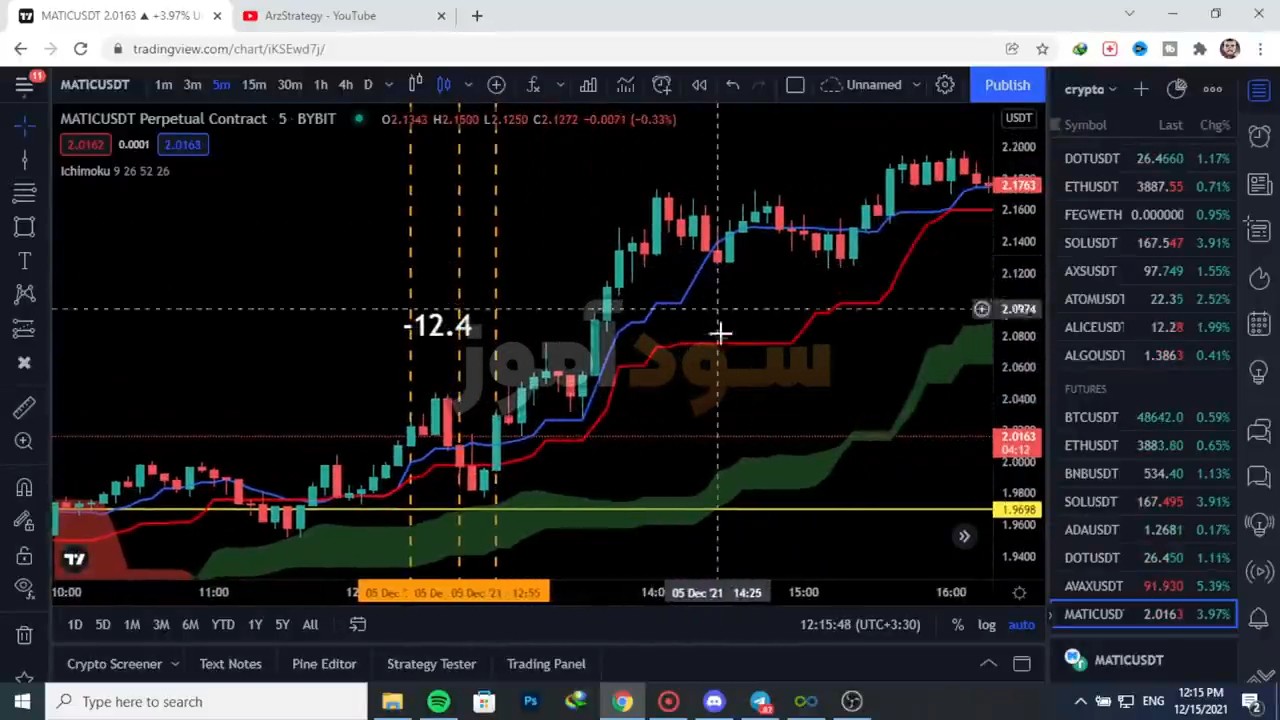 استراتژی ایچیموکو از کانال arzestrategy