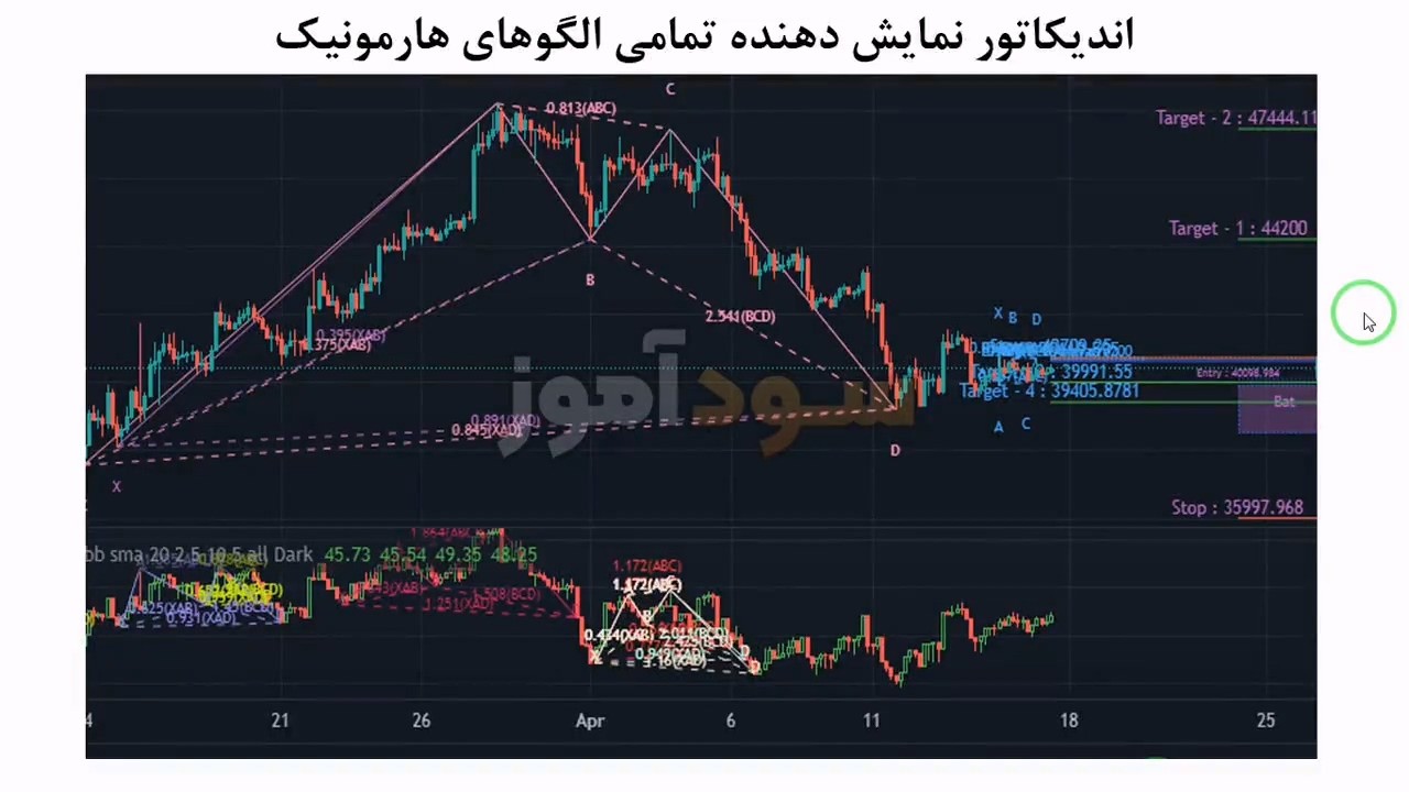 اموزش استراتژی الگوهای هارمونیک از کانال بایننس ایران