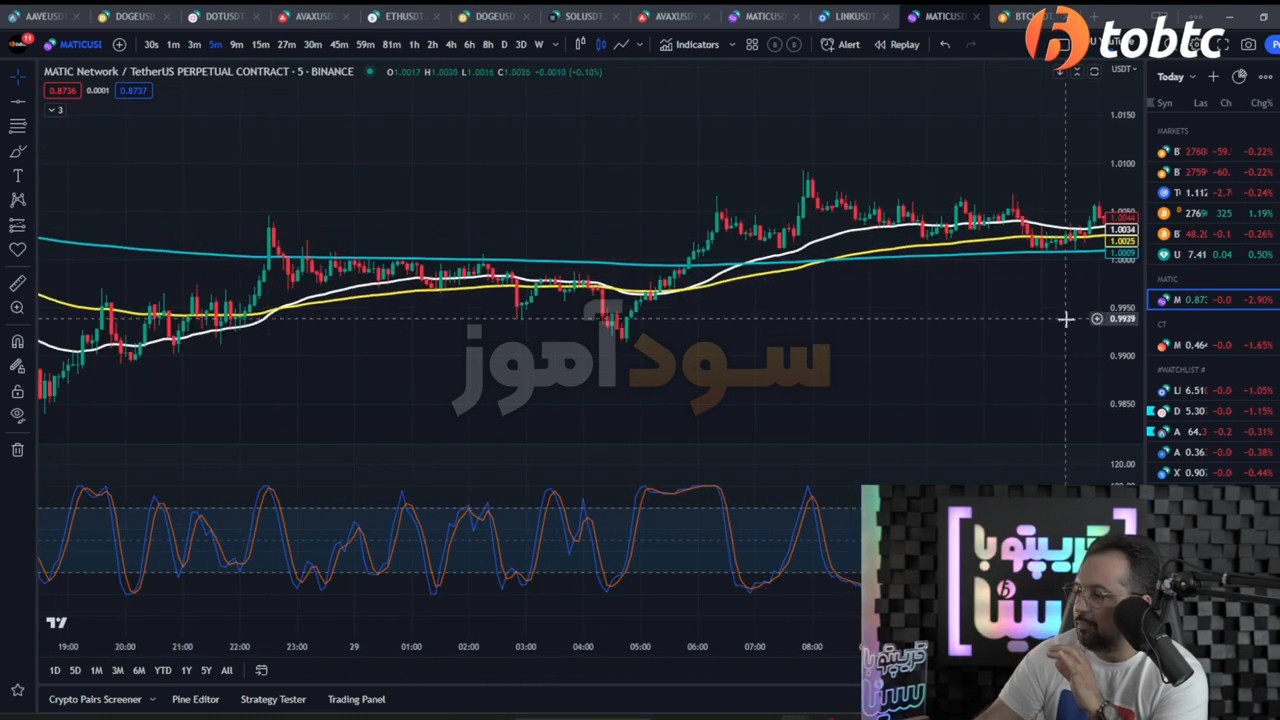 استراتژی اسکلپ اسموت مووینگ اوریج و استوچ ار اس ای از کانال tobtc