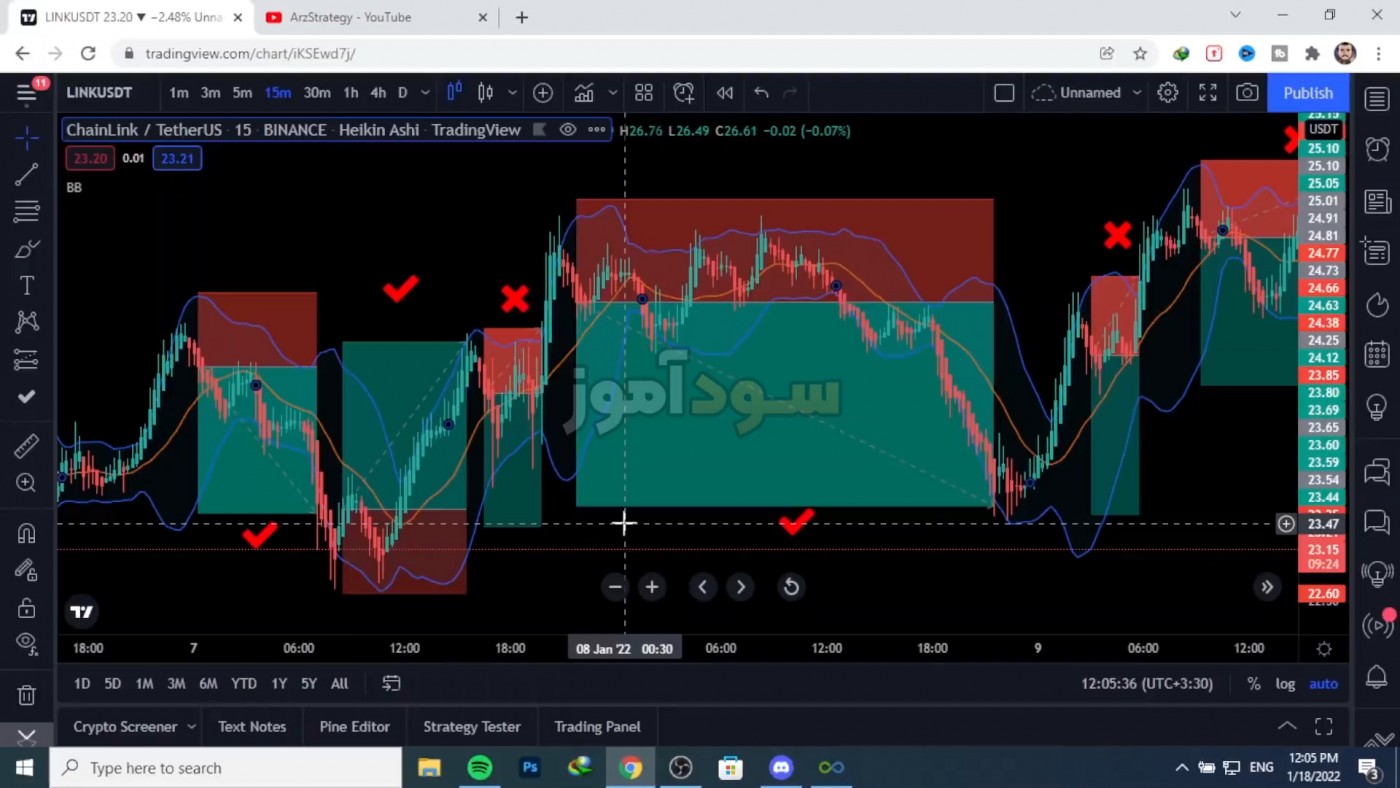 استراتژی هیکن آشی در فارکس از حسین