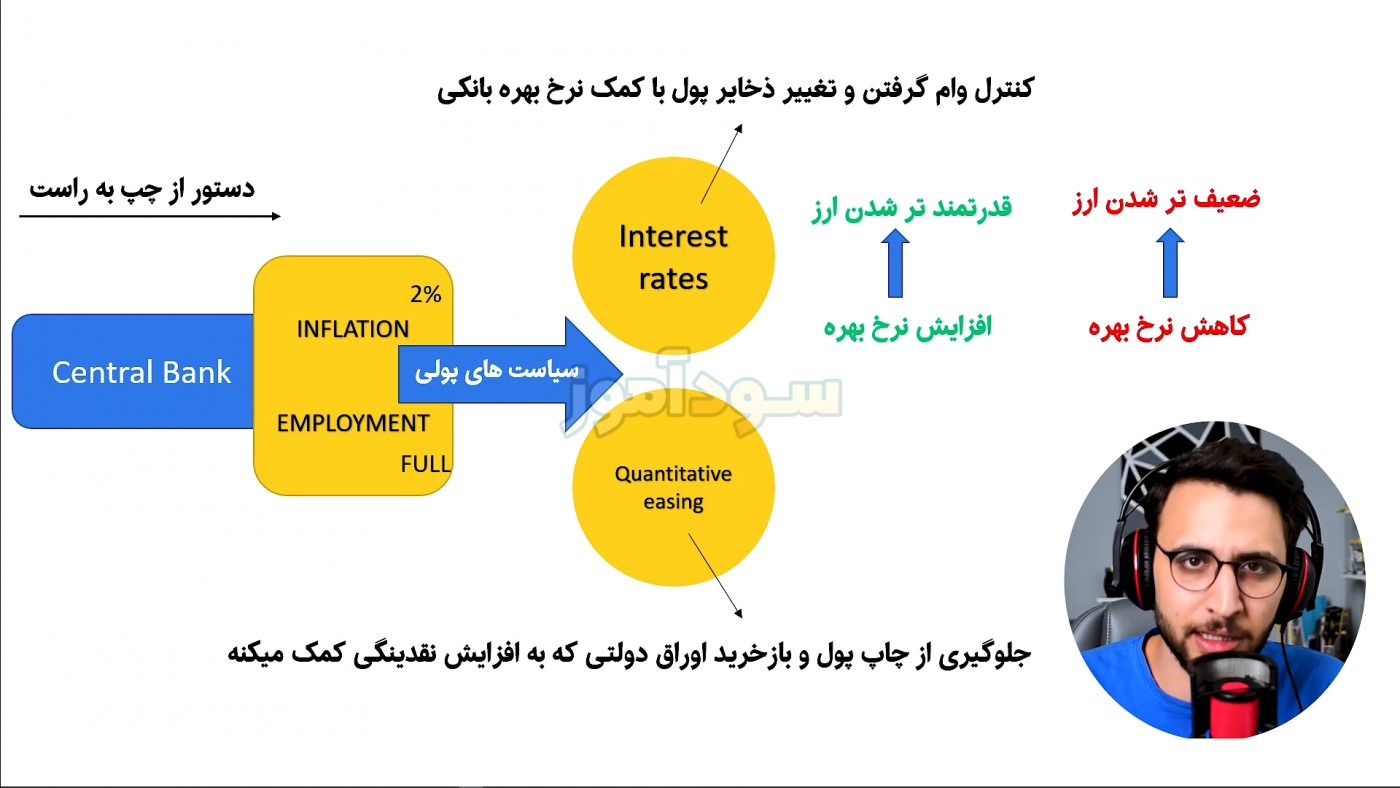 استراتژی خبر فارکس از کانال ولف تریدر