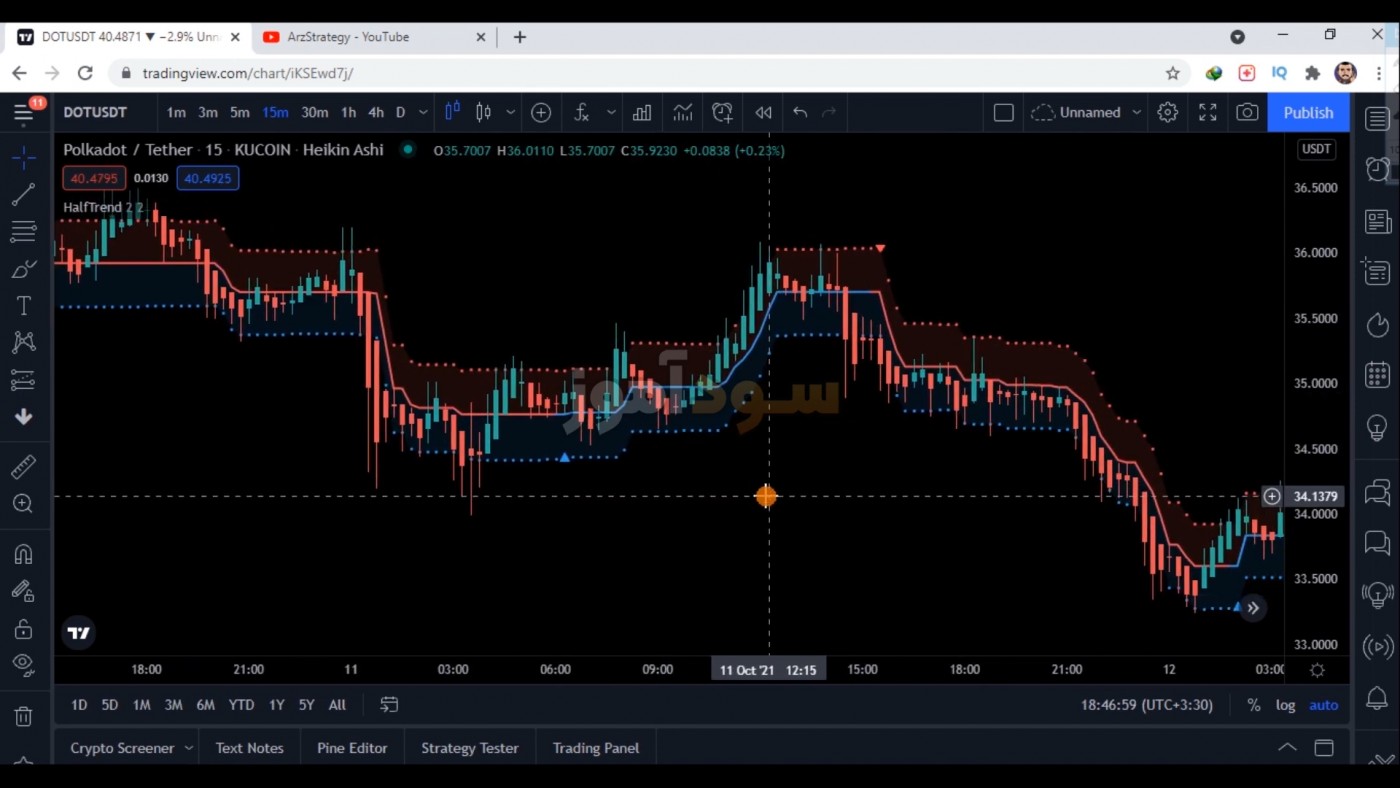 استراتژی نوسان گیری ارز دیجیتال از کانال arzestrategy