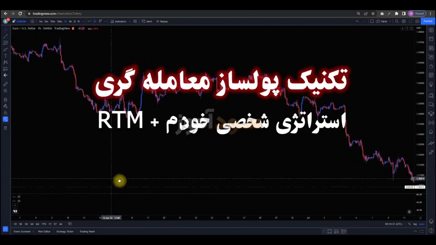 استراتژی معاملاتی شخصی اقای امیر سیاری