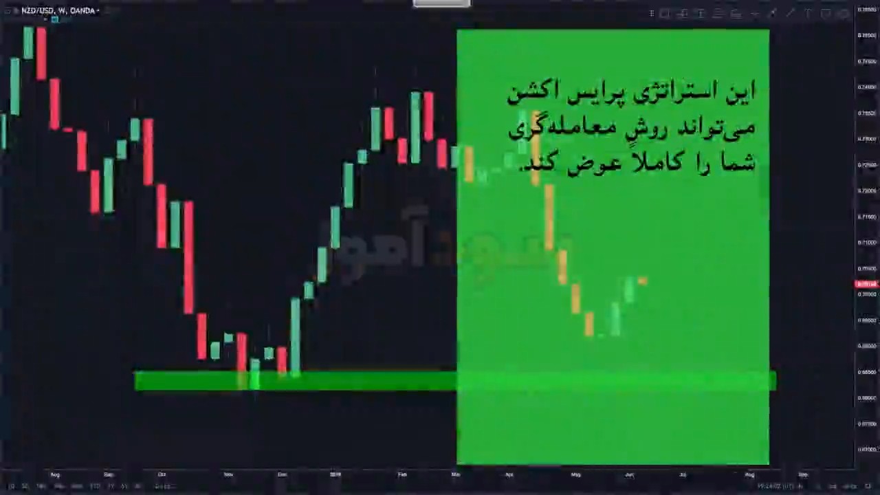 تشخیص قدرت روند در پرایس اکشن از اقای ابراهیمی