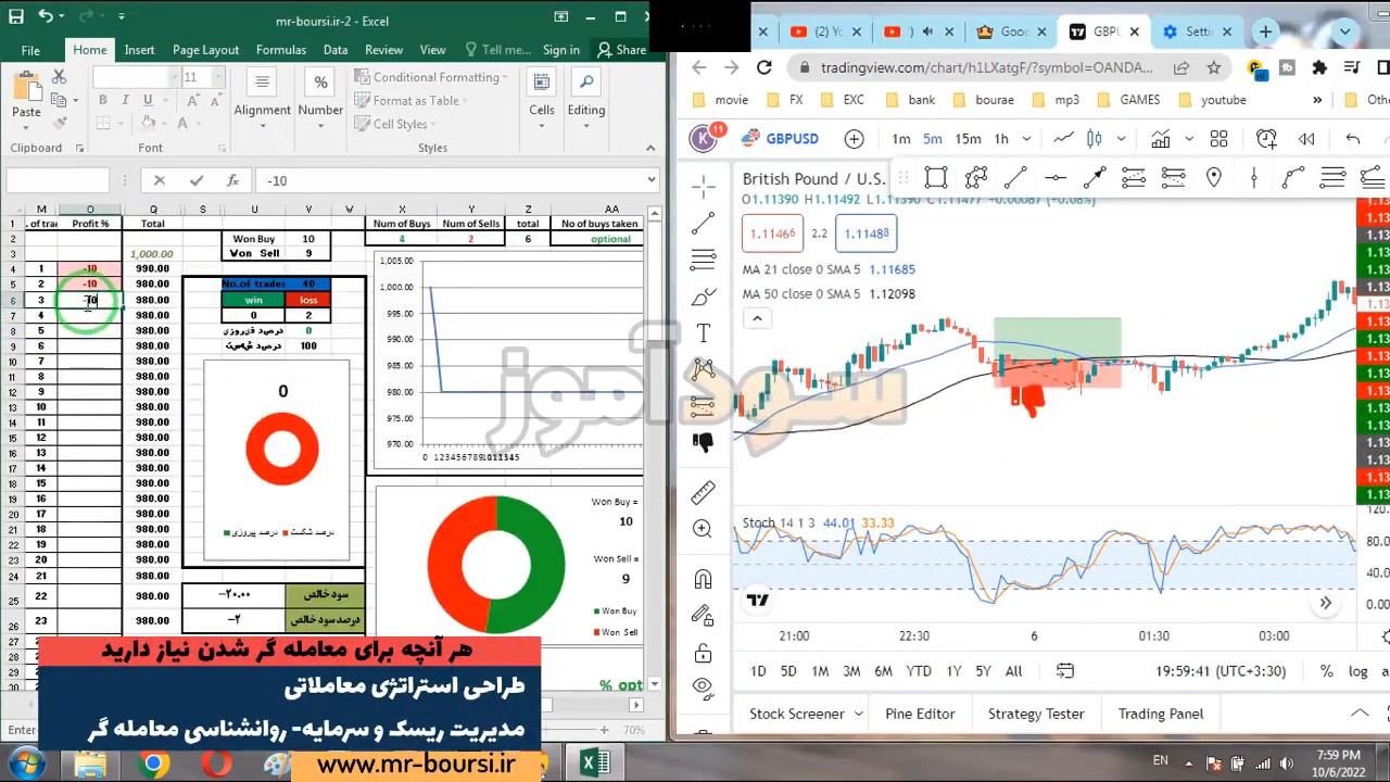 استراتژی معاملاتی نوسانی براساس اندیکاتور استوکستیک از آقای محمد خباززاده