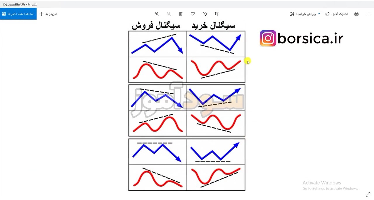 استراتژی واگرایی rsi از کانال borsia