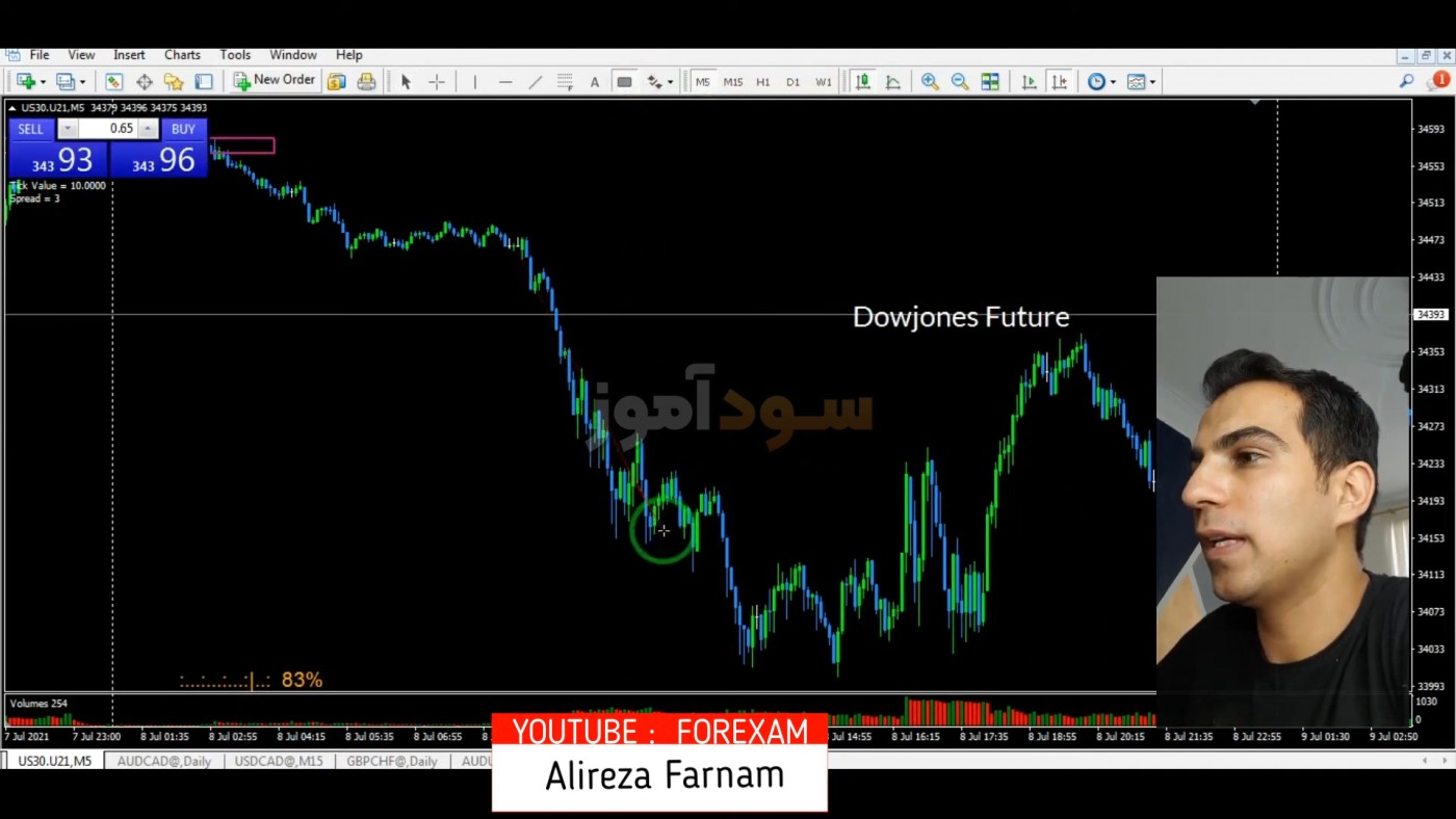 استراتژی عرضه و تقاضا در فارکس از آقای علیرضا فرنام