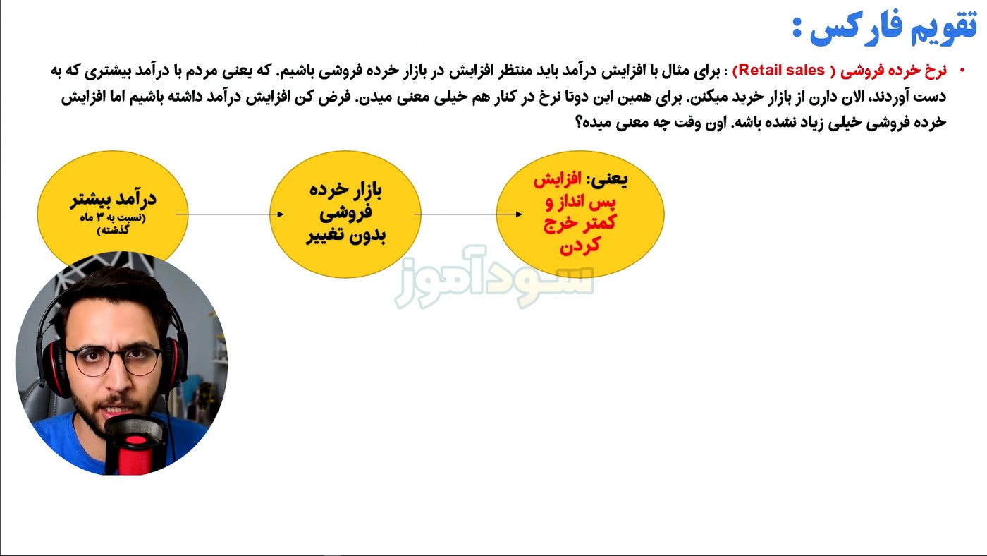 استراتژی خبر فارکس از کانال ولف تریدر