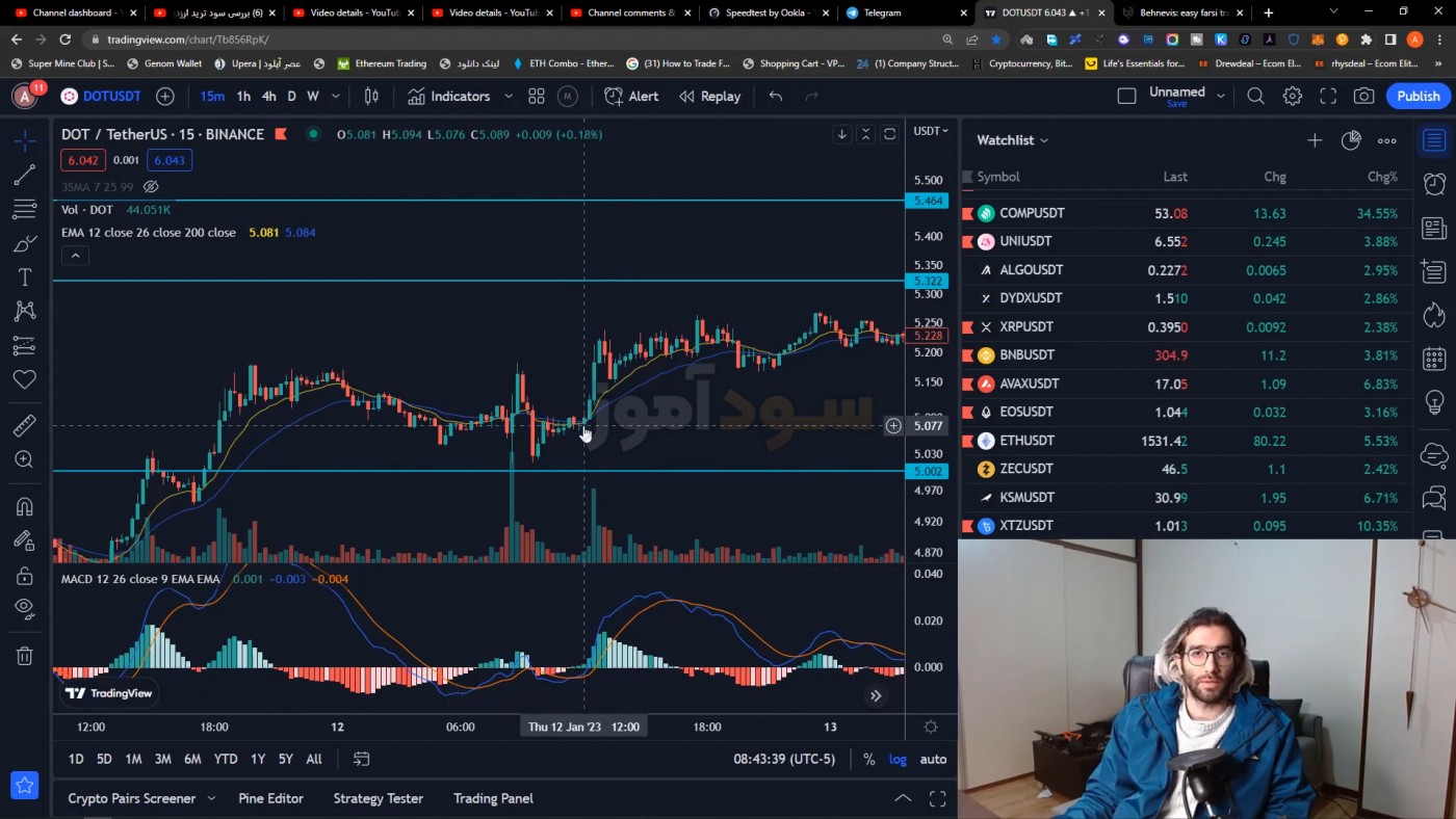 سیگنال خرید و فروش با اندیکاتور macdi از ارشیا