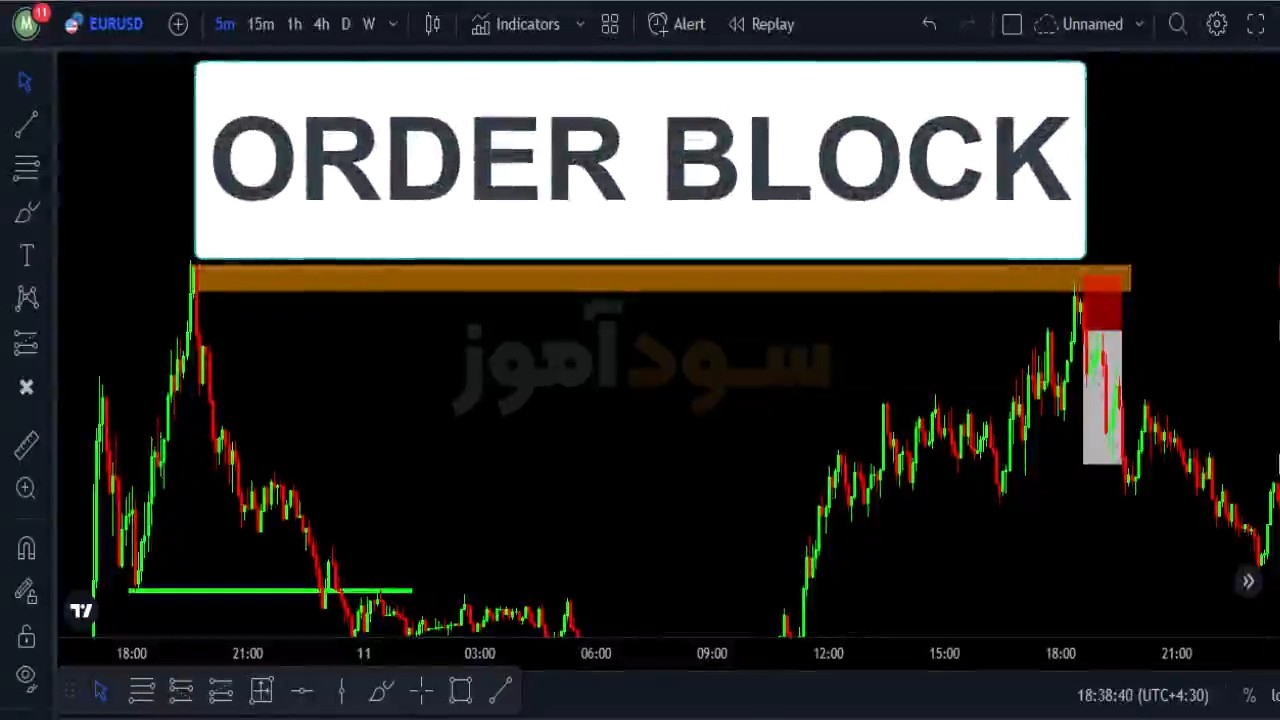 استراتژی فارکس پرایس اکشن از اقای ابراهیمی