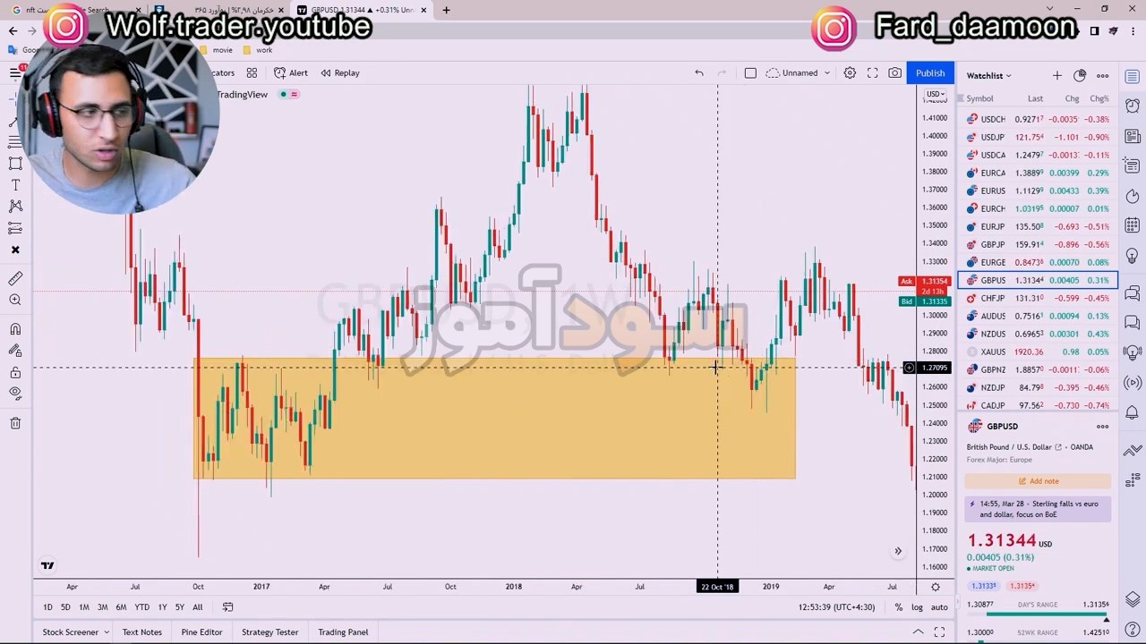 استراتژی اوردر بلاک از کانال wolf trader