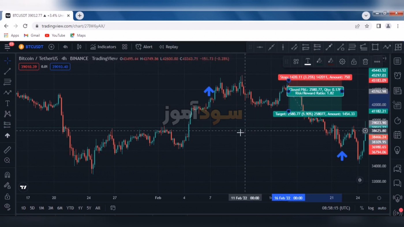 استراتژی معاملاتی rtm از مجموعه ی اموزشی کریپتوسیگنال