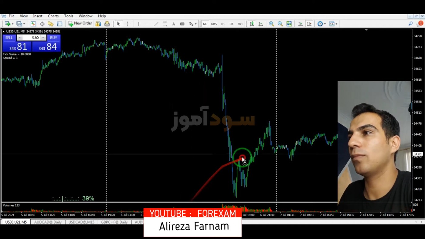 استراتژی عرضه و تقاضا در فارکس از آقای علیرضا فرنام