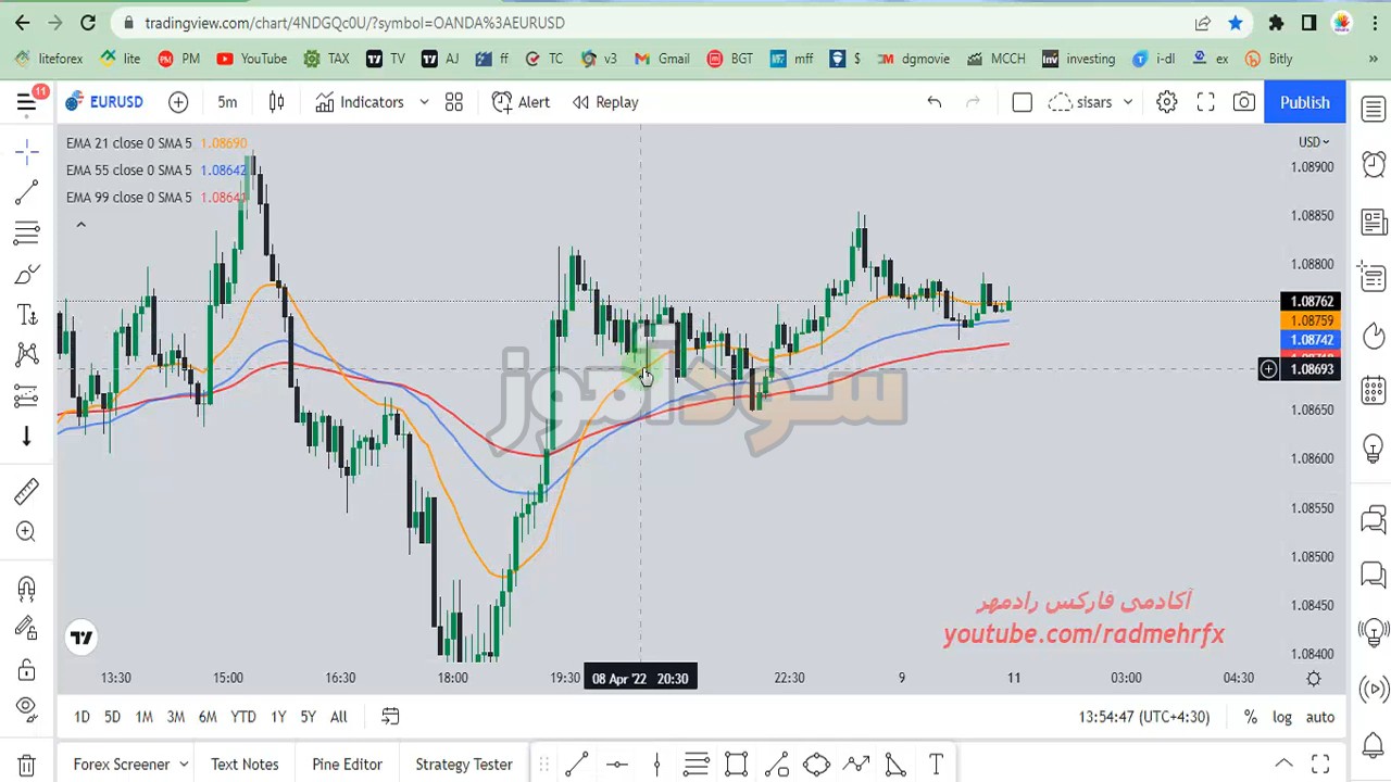 استراتژی مووینگ اوریج فارکس از کانال آکادمی رادمهر