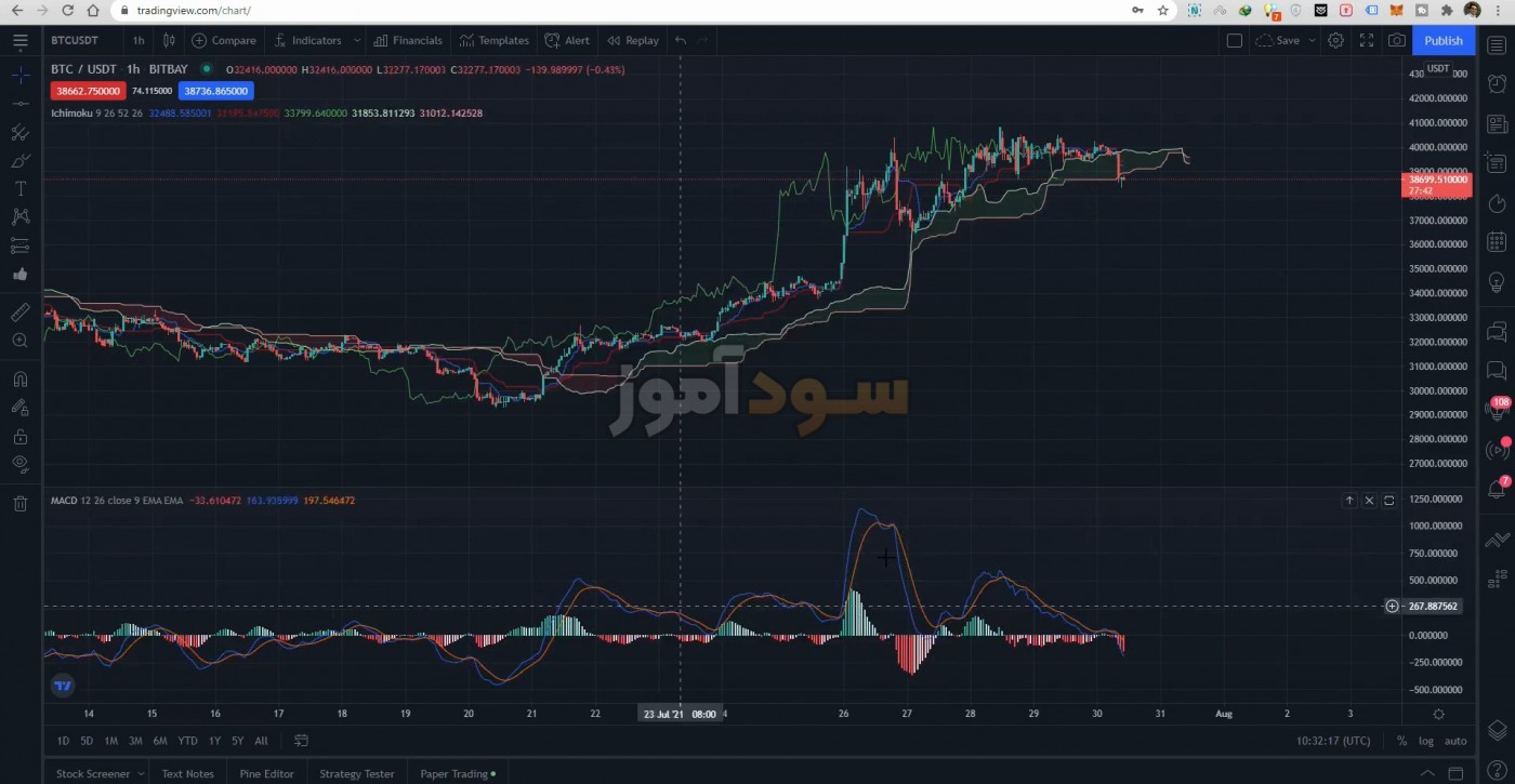 سیگنال طلایی ایچیموکو از رضا فلاحتی مقدم