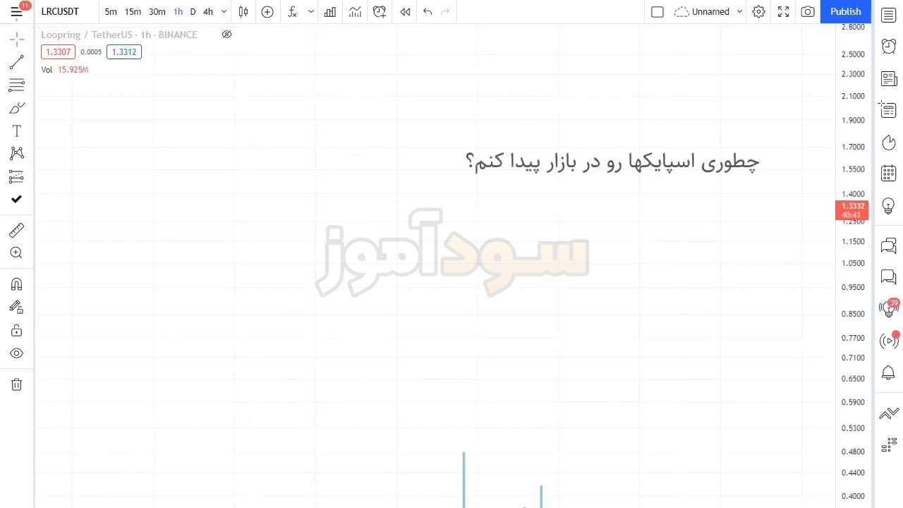 ترید ارز دیجیتال از خانه تحلیل