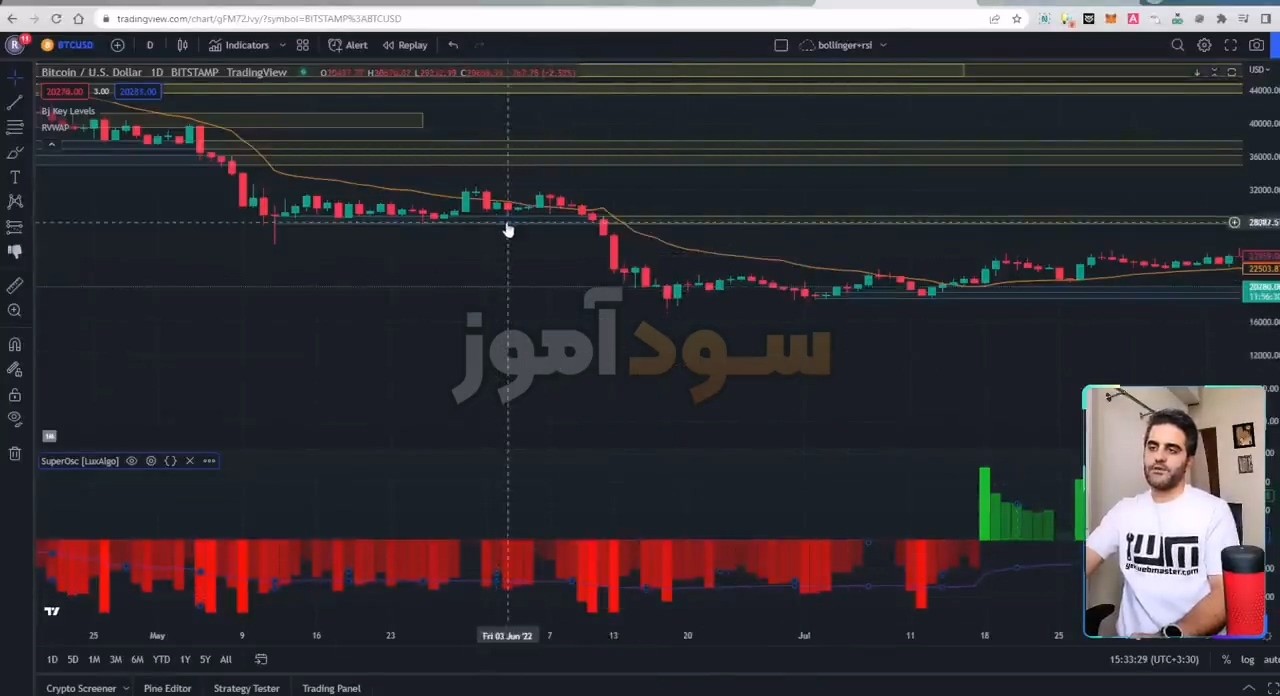 اموزش استراتژی عرضه و تقاضا از اقای فلاحتی مقدم