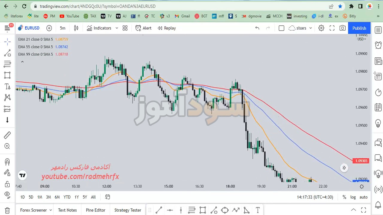استراتژی مووینگ اوریج فارکس از کانال آکادمی رادمهر