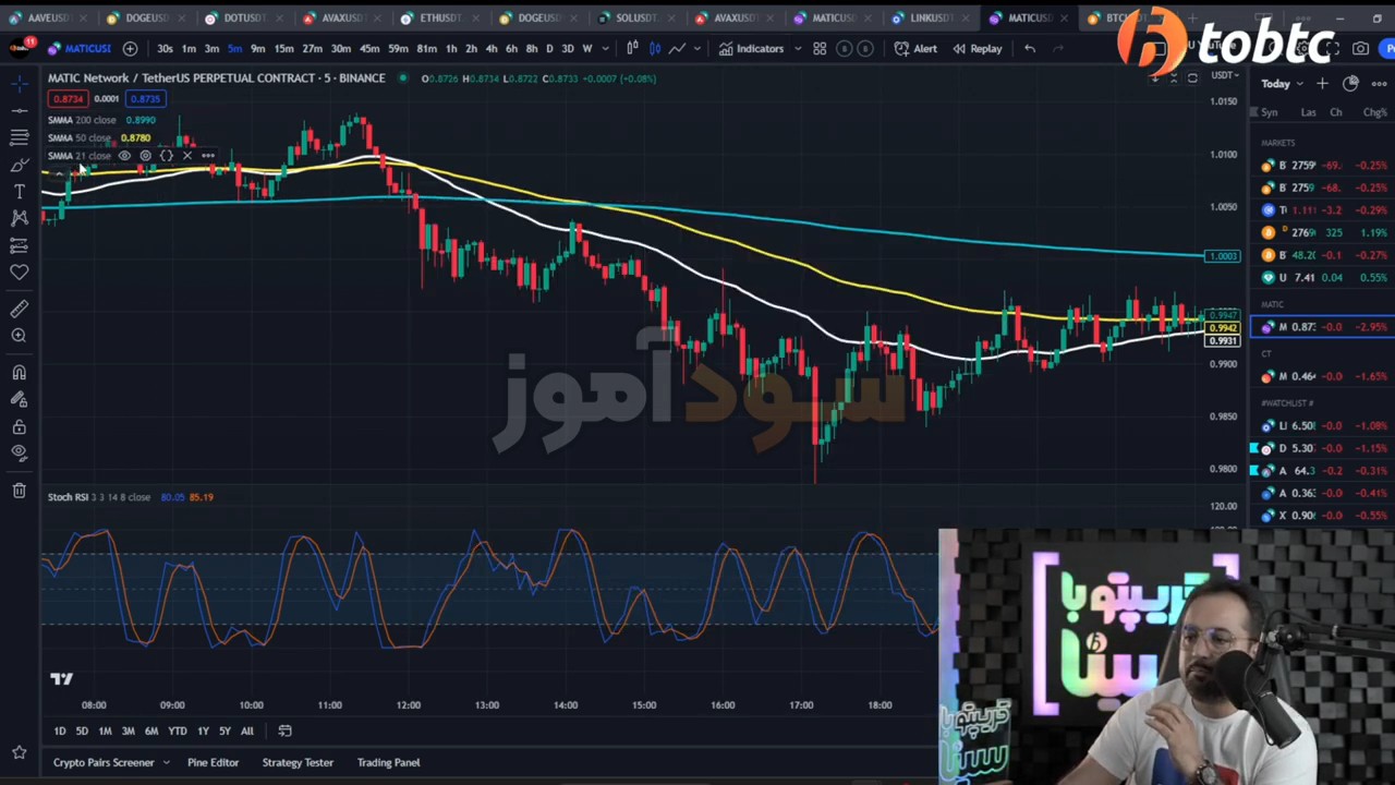 استراتژی اسکلپ اسموت مووینگ اوریج و استوچ ار اس ای از کانال tobtc