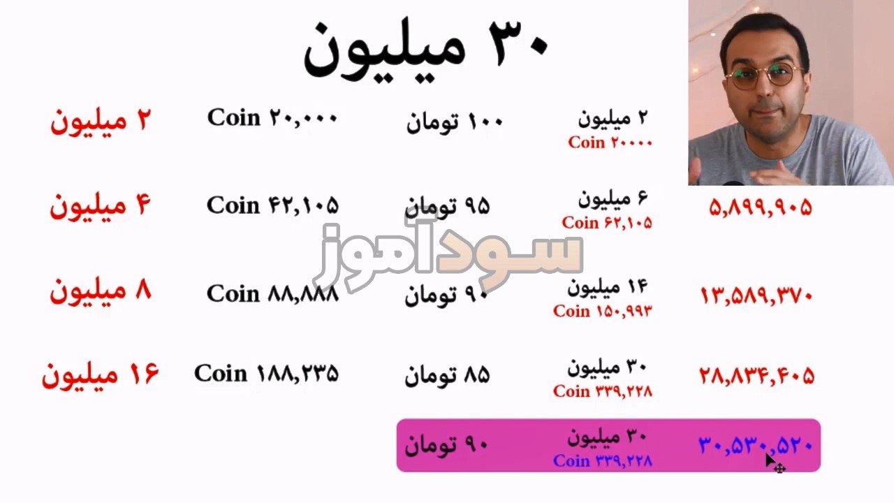 استراتژی معاملاتی مارتینگل از اقای پاشا