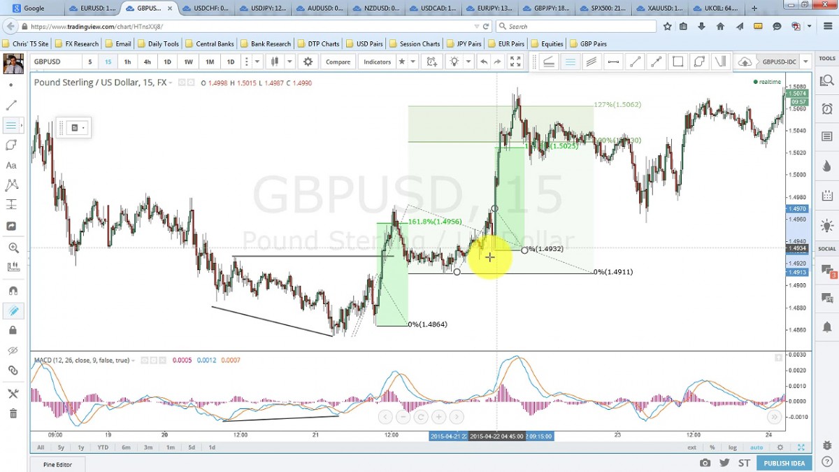 خرید و دانلود دوره واگرایی و دایورجنس کریس ماتیس با نام Chris Mathis - The Ultimate Divergence Trading