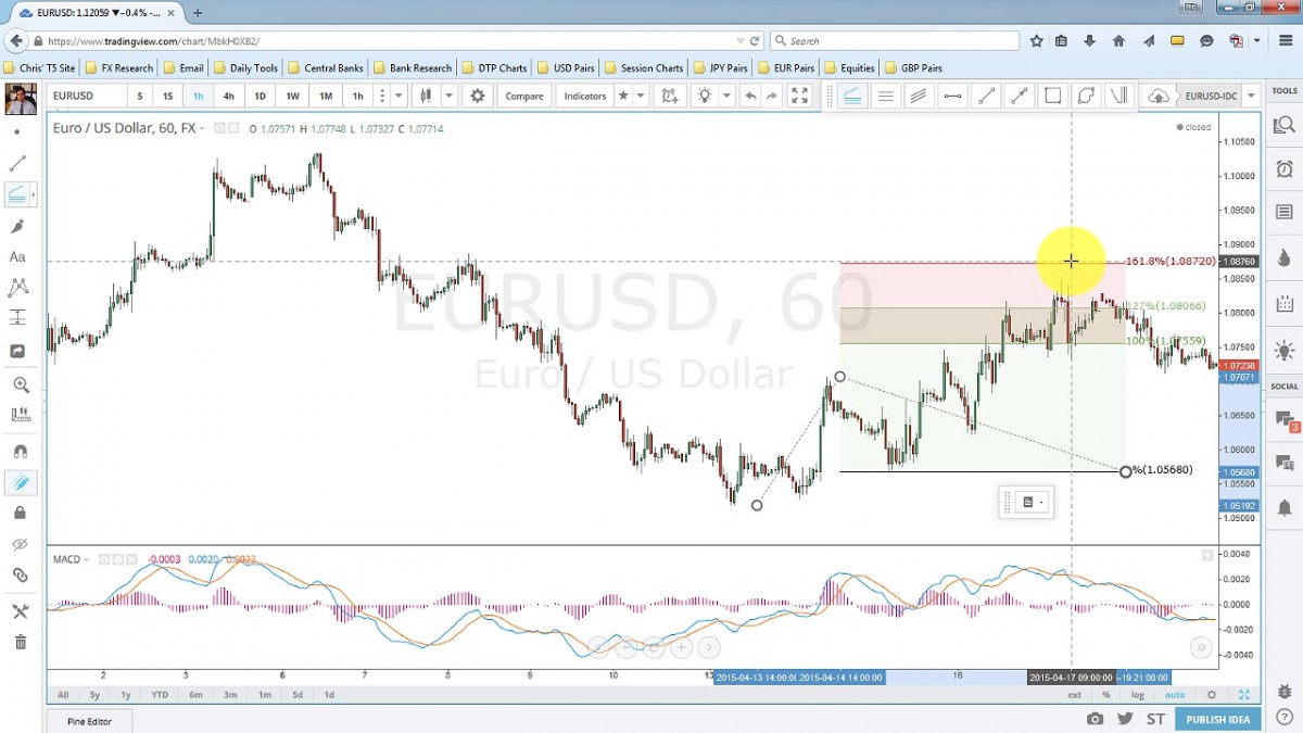 خرید و دانلود دوره واگرایی و دایورجنس کریس ماتیس با نام Chris Mathis - The Ultimate Divergence Trading