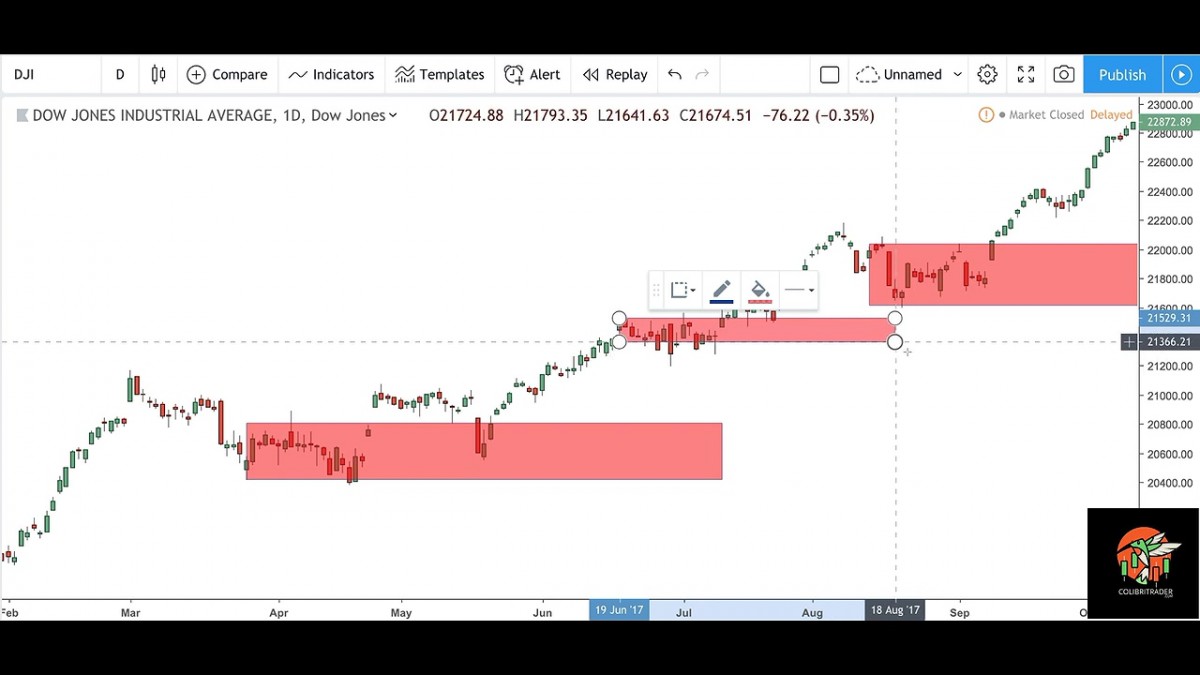 خرید و دانلود بهترین دوره عرضه و تقاضا با نام Colibri Trader - The Ultimate Supply And Demand