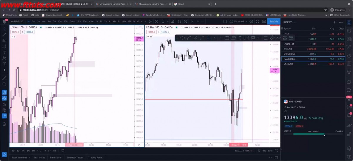 بهترین دوره اسمارت مانی با نام Black Rabbit Trader – Smart Money Scalps