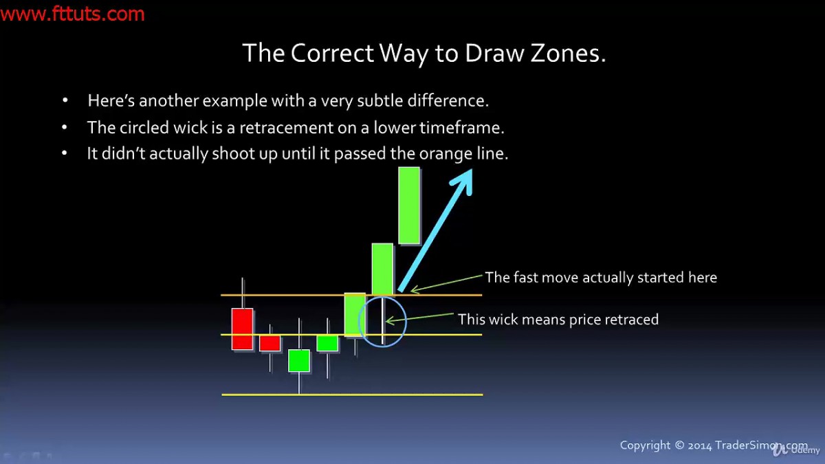 دوره عرضه تقاضا Simon Kloot - Professional Trading with Institutional Supply and Demand