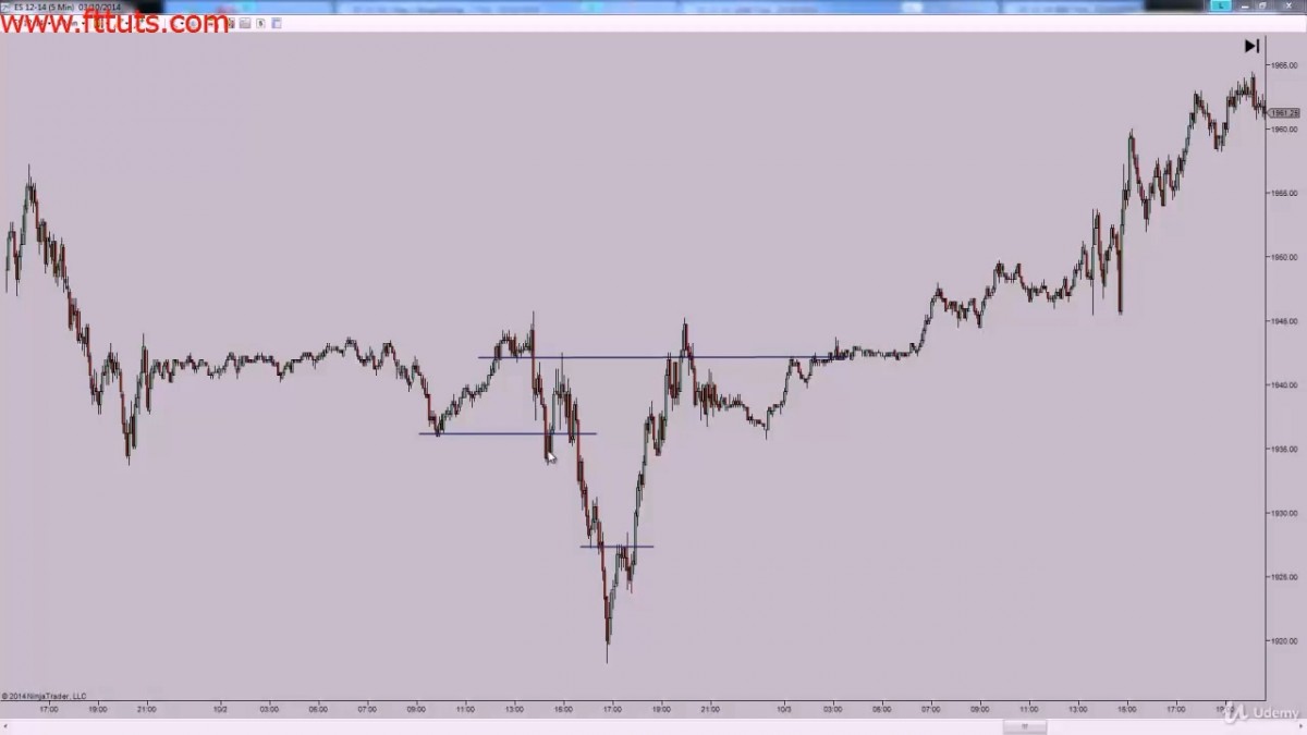 دوره عرضه تقاضا Simon Kloot - Professional Trading with Institutional Supply and Demand