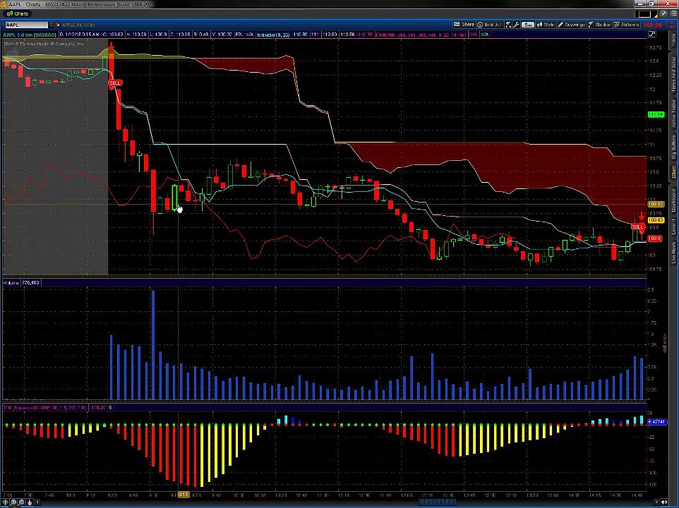 خرید و دانلود دوره ایچیموکو با نام Andrew Keene – Six Setups Using the Ichimoku Kinko Hyo Course