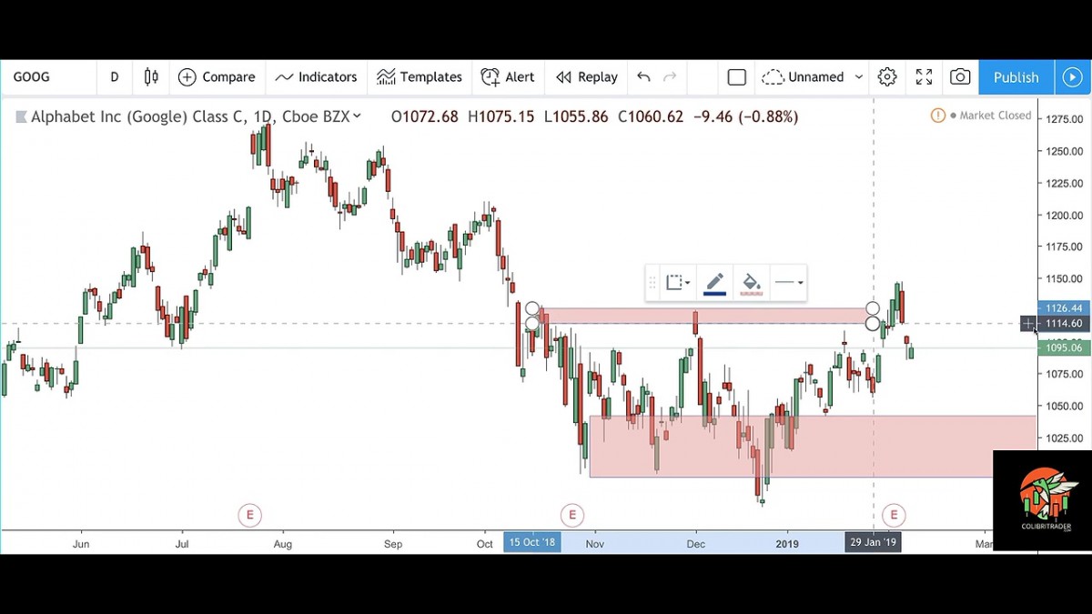 خرید و دانلود بهترین دوره عرضه و تقاضا با نام Colibri Trader - The Ultimate Supply And Demand