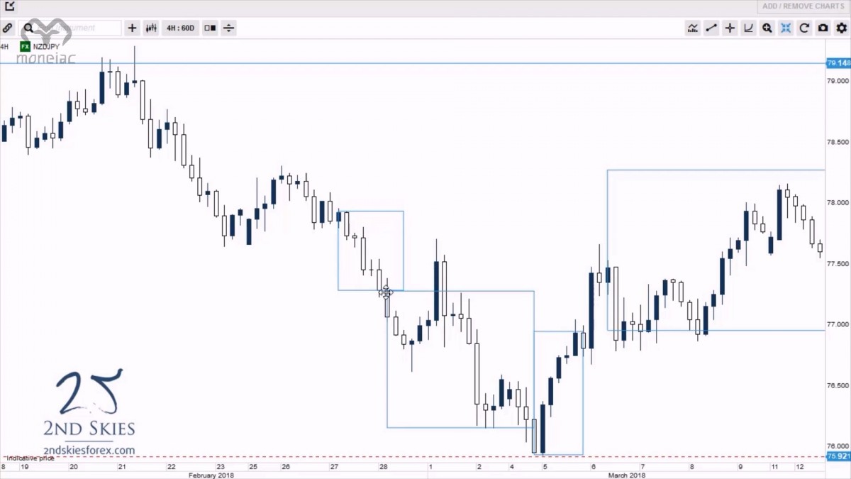 خرید و دانلود دوره ایچیموکو کریس کاپری ( زیر نویس فارسی ) با نام Chris Capre - Advanced Ichimoku Trading Course v2