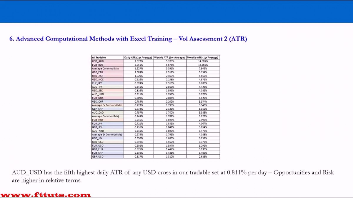 خرید و دانلود دوره تحلیل فاندامنتال با نام Anton Kreil – Professional Forex Trading Masterclass