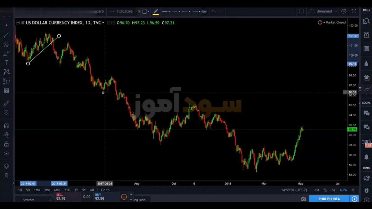 بهترین دوره ایچیموکو با نام Tyler Trades - Ichimoku Traders Academy