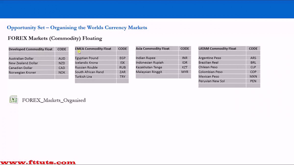 خرید و دانلود دوره تحلیل فاندامنتال با نام Anton Kreil – Professional Forex Trading Masterclass