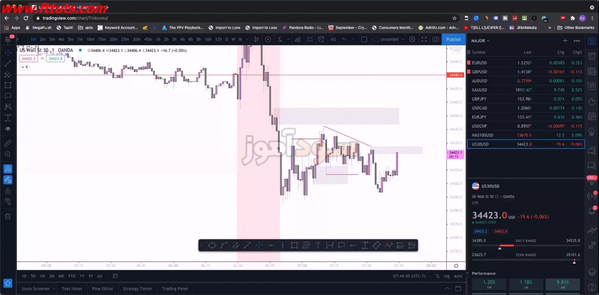 بهترین دوره اسمارت مانی با نام Black Rabbit Trader – Smart Money Scalps