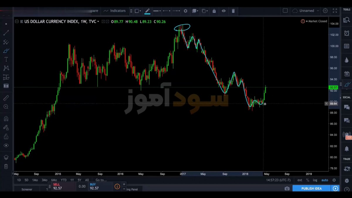 بهترین دوره ایچیموکو با نام Tyler Trades - Ichimoku Traders Academy