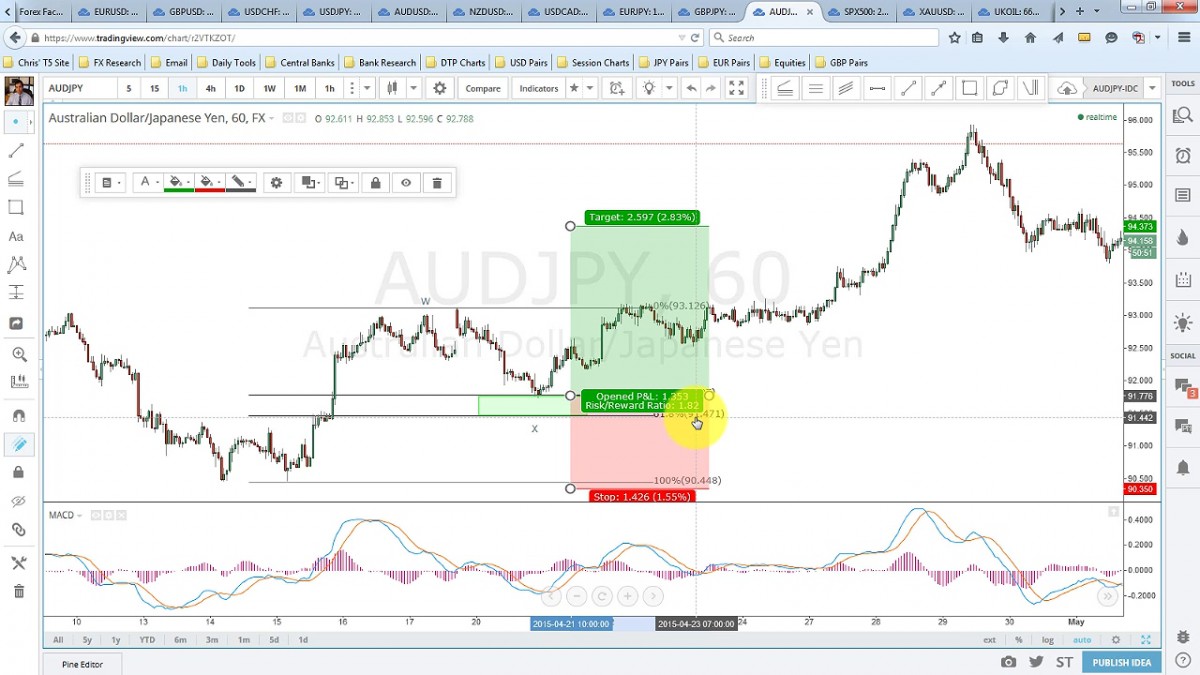 خرید و دانلود دوره واگرایی و دایورجنس کریس ماتیس با نام Chris Mathis - The Ultimate Divergence Trading