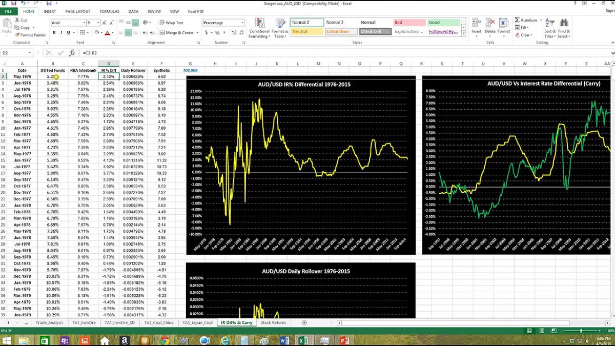 خرید و دانلود دوره تحلیل فاندامنتال با نام Anton Kreil – Professional Forex Trading Masterclass