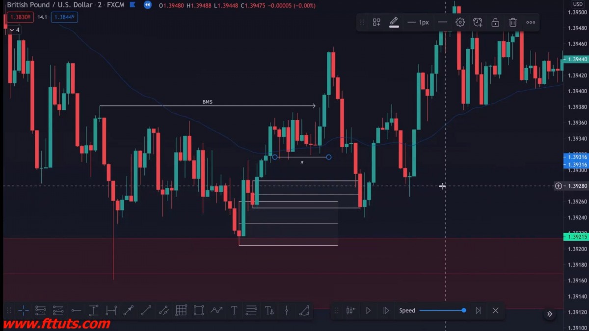 خرید و دانلود دوره تحلیل تکنیکال پیشرفته با نام The Forex Organisation 2.0
