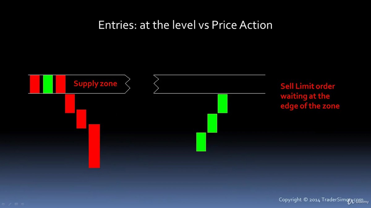 دوره عرضه تقاضا Simon Kloot - Professional Trading with Institutional Supply and Demand